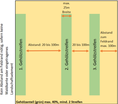 Abbildung der ÖR3-Auflagen (Stand 2025) - © Vinzenz Spengler Abbildung der ÖR3-Auflagen (Stand 2025)