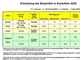 Einstufung der Beizmittel in Kartoffeln 2026 - © Jürgen Pickny Einstufung der Beizmittel in Kartoffeln 2026