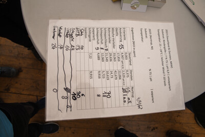 Maschinenvorf&uuml;hrung G&uuml;lletechnik Nortrup 2025