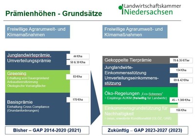 Grüne Architektur der GAP 2023