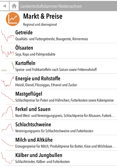 Markt & Preise in der LWK Niedersachsen App