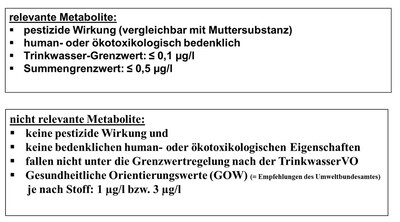 Relevante und nicht relevante Metabolite - © Dr. Stefan Lamprecht Relevante und nicht relevante Metabolite