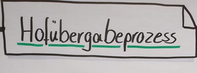 - © Iris Flentje Diagramm des Hofübergabeprozesses mit Schritten: Ausgangssituation, Ziel, Wünsche, Klärung, Vertrag und notarielle Beurkundung.