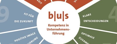bus_Infografik_ohne Rahmen (bereitgestellt von der Andreas-Hermes-Akademie)
