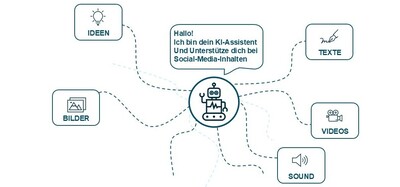 KI für Social Media - © HaiYen Trinh /media/media/3CBFD323-FCF7-7F3C-56E1BBBB329D0167.jpg