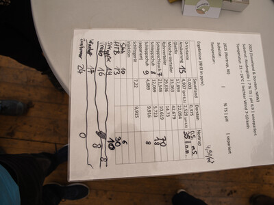 Maschinenvorf&uuml;hrung G&uuml;lletechnik Nortrup 2025