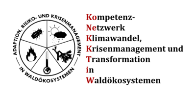 Logo - © Diana Jacobi KoNeKKTiW