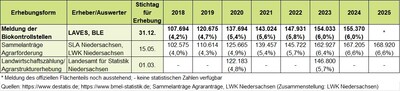 Öko-Flächenstatitistik in Niedersachsen 2018-2025