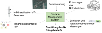 Farm-Management-System