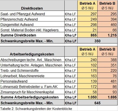 Tabelle 2 - © Rolf Fricke Tabelle 2