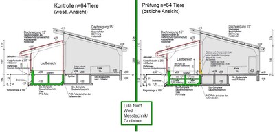 Anpassung Aussenklimastall an EmiMin Vorgaben (Querschnitt) - © Stefan Sagkob Anpassung Aussenklimastall an EmiMin Vorgaben (Querschnitt)