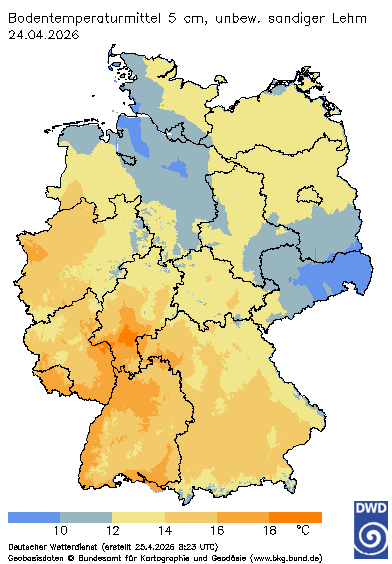 Abbildung 2: Bodentemperaturmittel