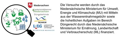 Logo landesweite Aufgaben § 28 NWG, Versuche - © Dorothea Flassig Logos und Text über die Finanzierung landwirtschaftlicher Versuche durch niedersächsische Ministerien und Behörden.