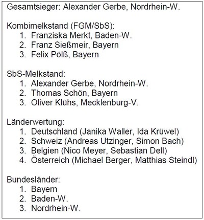 Sieger Bundesmelkwettbewerb 2018