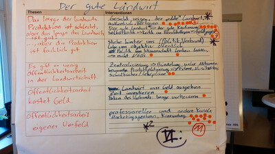 Workshop I zu Zukunftsbildern der Agrar- und Ernährungswirtschaft am 13. und 14. Oktober 2017 in Echem