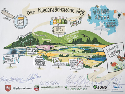 Handsigniertes Poster anlässlich der Unterzeichnung der Vereinbarung Der Niedersächsische Weg – Maßnahmenpaket für Natur-, Arten- und Gewässerschutz am 25.05.2020 in Wunstorf.
